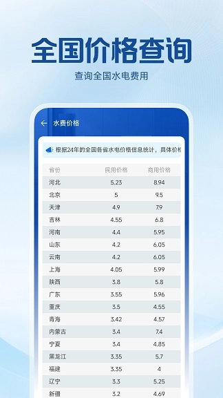 水电费用计算最新免费版图1