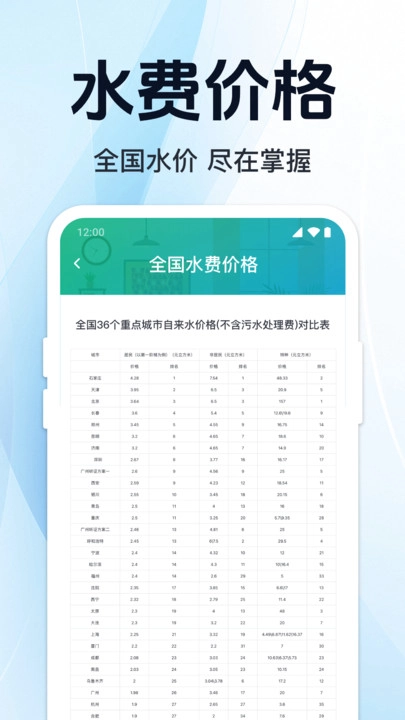 水电缴费计算安卓免费版