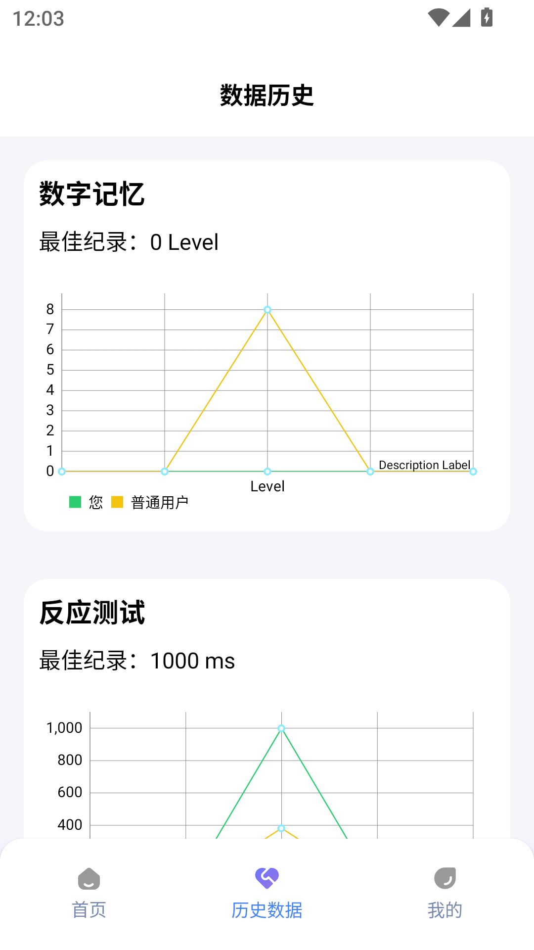 人类基准反应测试图4