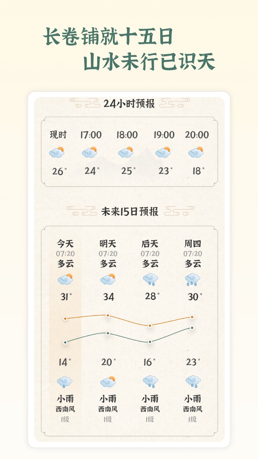 风轻天气正版图2