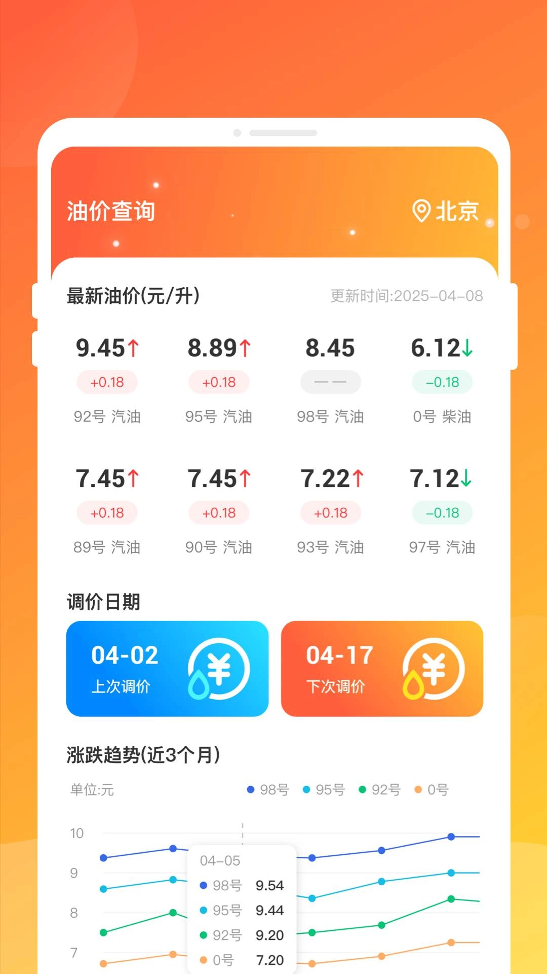 四季省油宝官方版图2