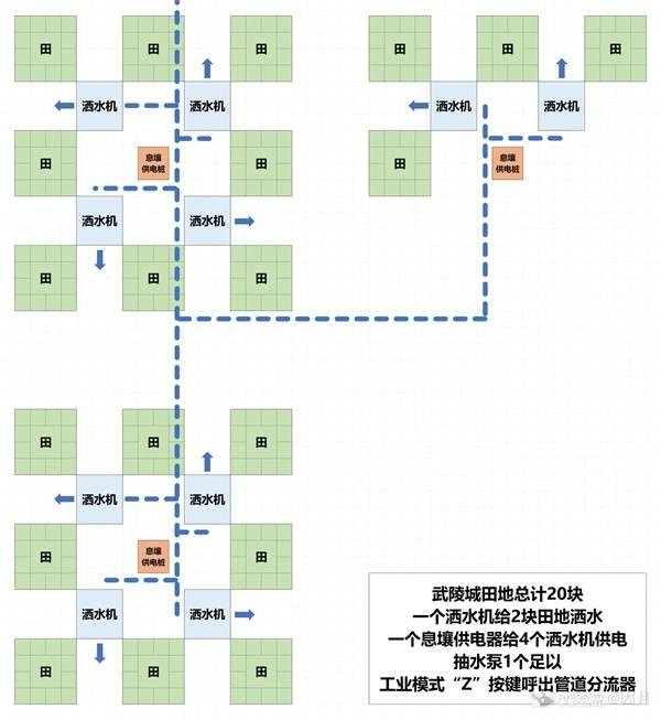 关于明日方舟终末地武陵省协议种田方案的分享