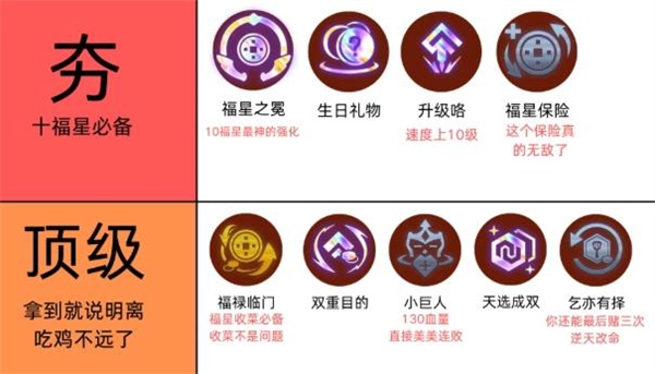 金铲铲之战十福星玩法超简单运营攻略