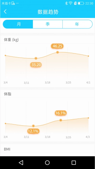 斐讯健康直装版图4
