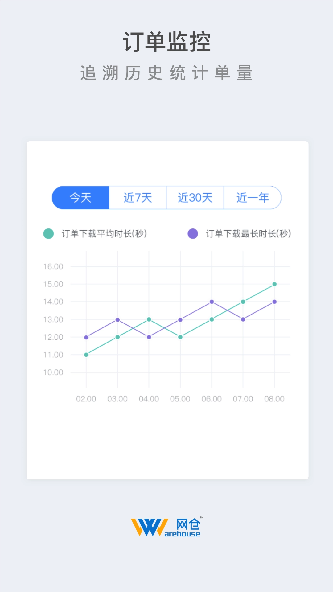 网仓3号官方正版