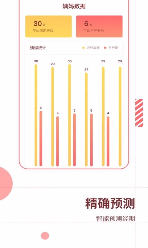 大姨妈预测最新免费版图2
