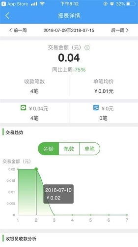 云收单商户版图2