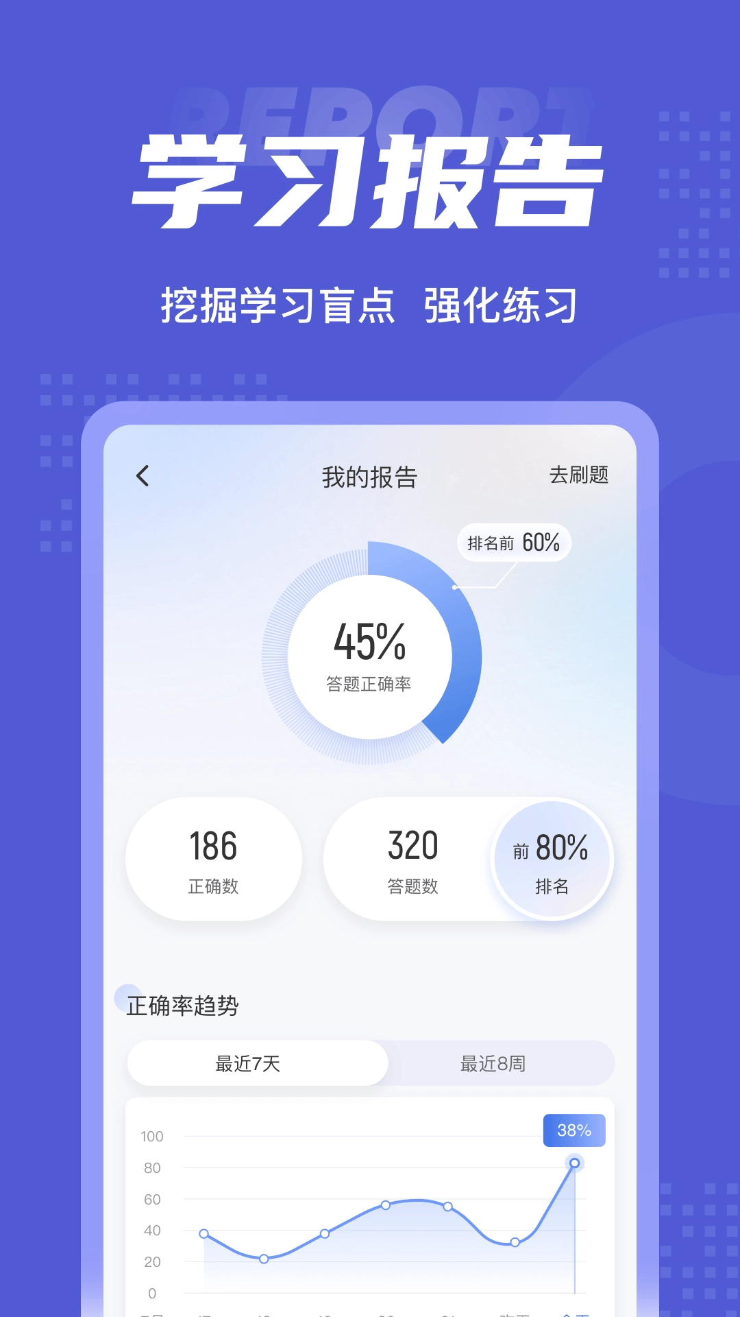 注册会计师考试聚题库最新免费版图5