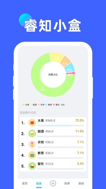 睿知小盒最新免费版图1