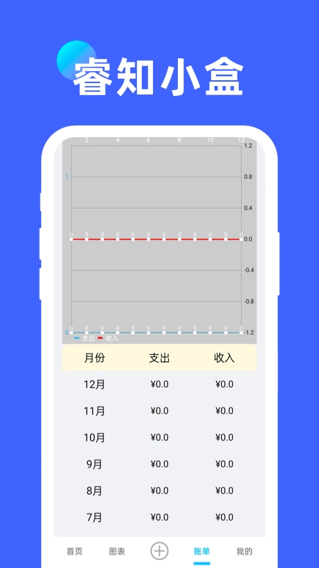 睿知小盒最新免费版图2