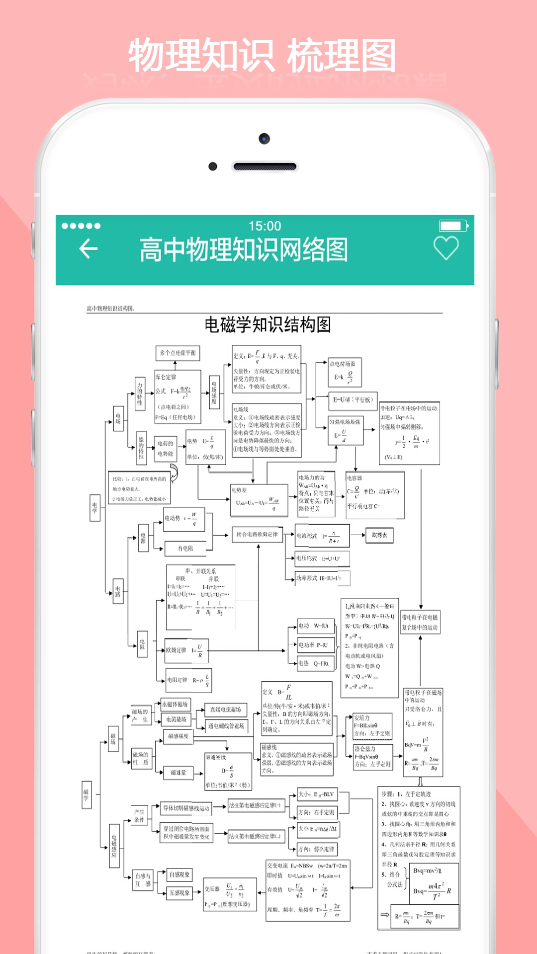高中物理知识大全直装版图4
