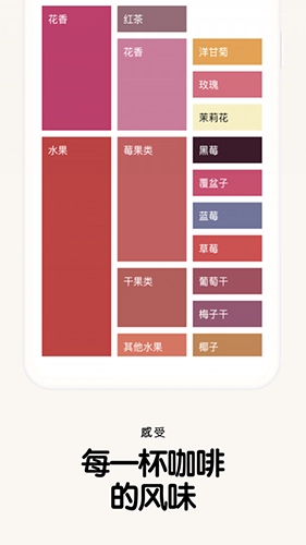 享咖小记无广告版图5