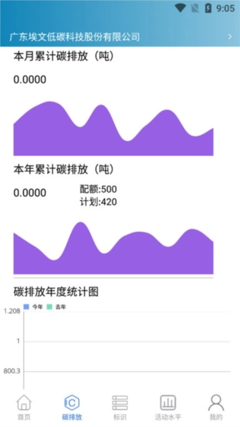 埃文碳表手机版图2
