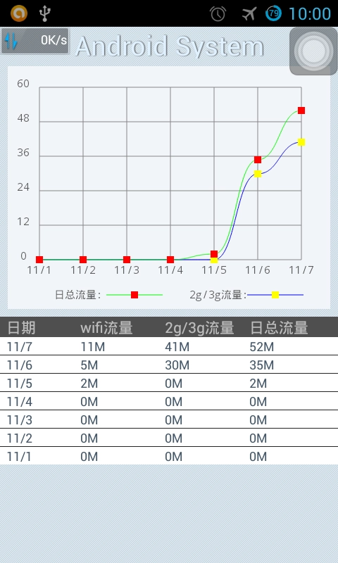 自动内存清理利器原版图1