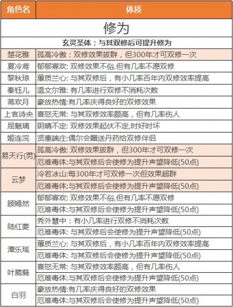 逍遥修真小米渠道版安装包下载