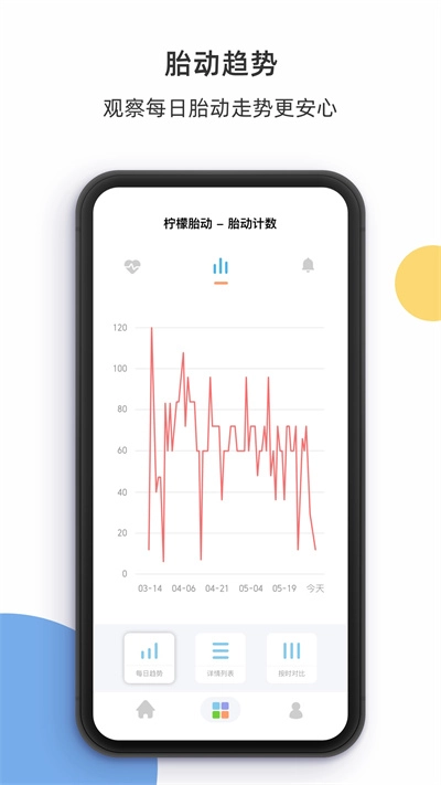 柠檬胎动安卓直装版图3