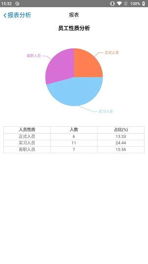 小蚁人事安卓官方版图1