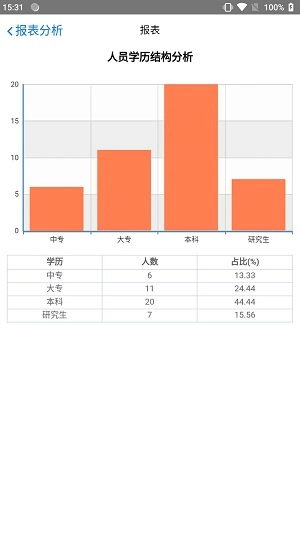 小蚁人事安卓官方版图2