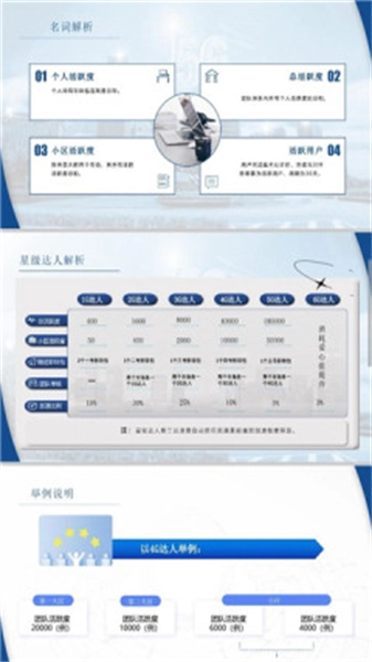 起盟生活无广告版图2