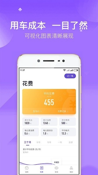 加仑油耗通用版图1