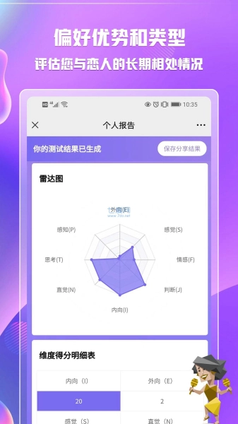 mbti新版图2