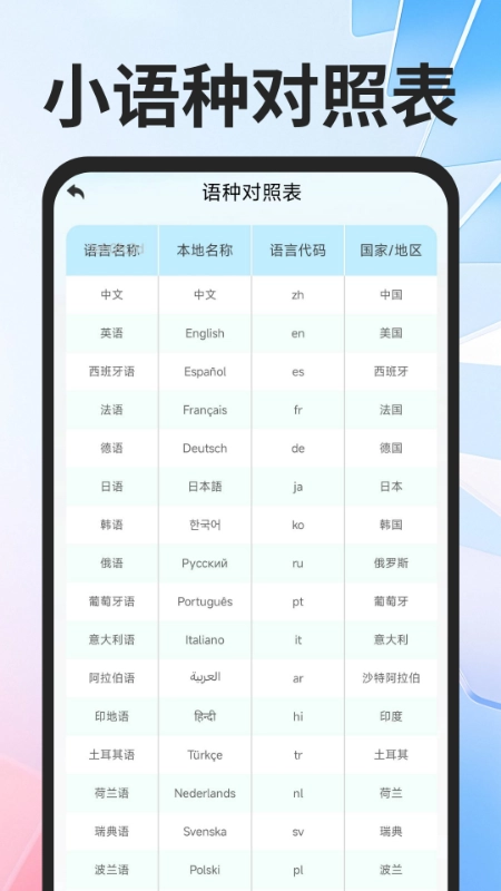 全球极速翻译器手机最新版图2