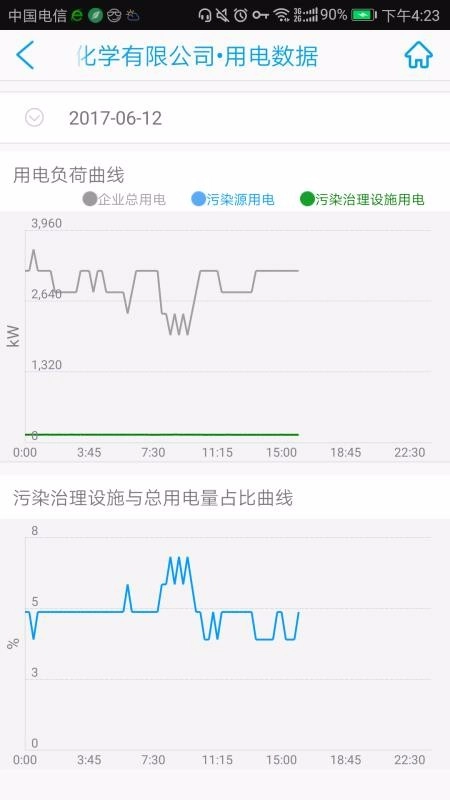 环保用电监管通用版