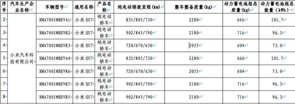 小米SU7续航详情公布：三种电池版本可选最远续航902公里