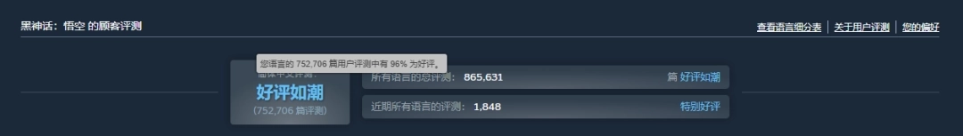 干翻《仁王3》！《黑神话：悟空》重夺Steam国区热销榜冠军宝座