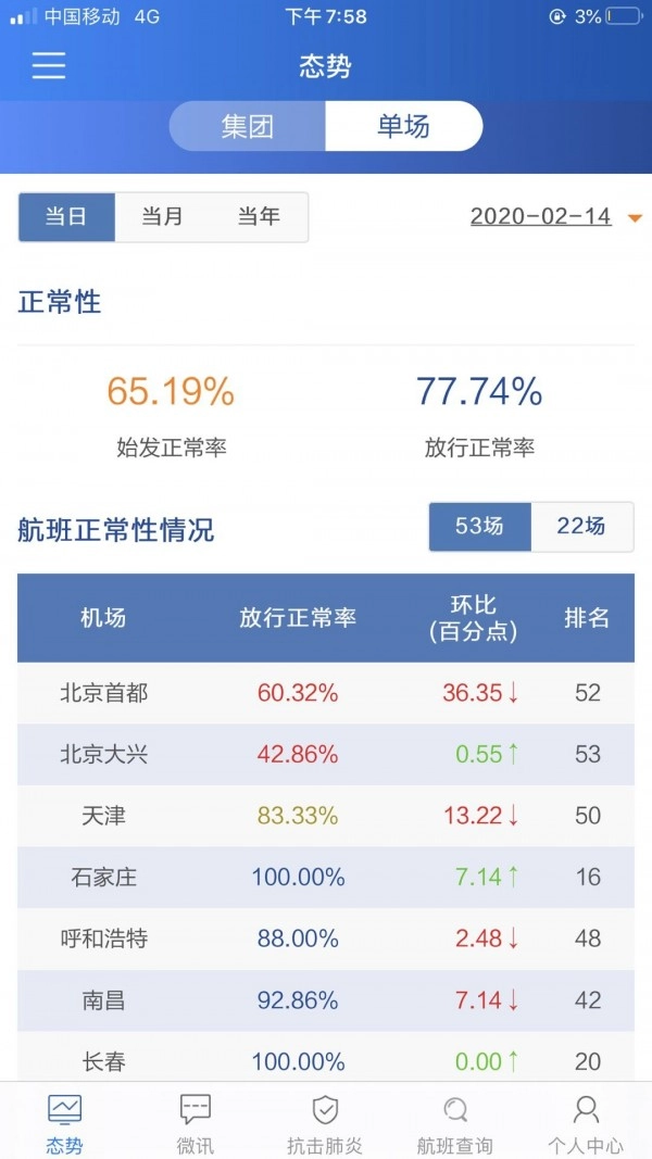 掌上运控截图1