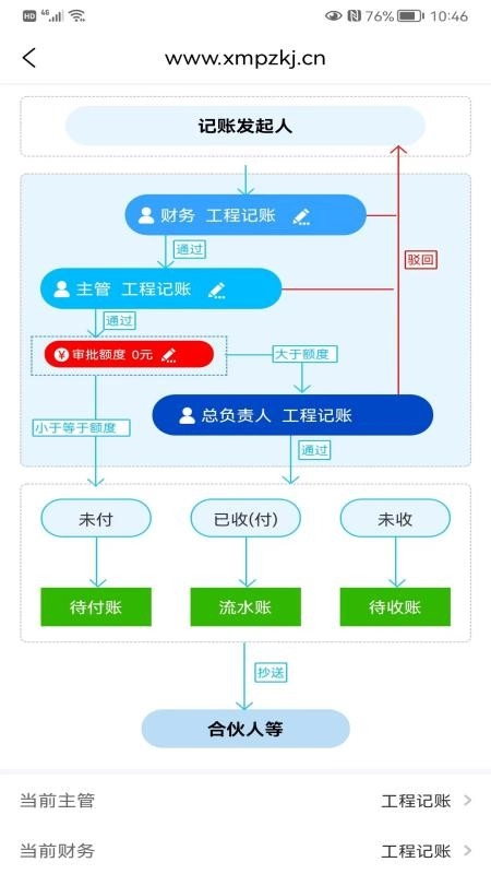 工程记账原版图4