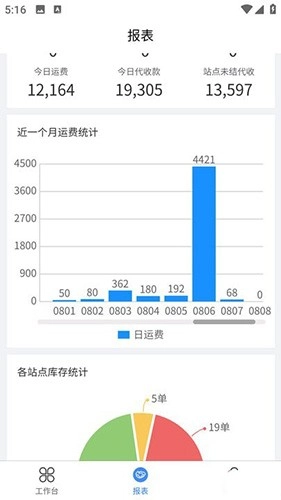 美立狗物流通用版图3