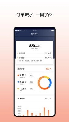阳光出行车主端通用版图3