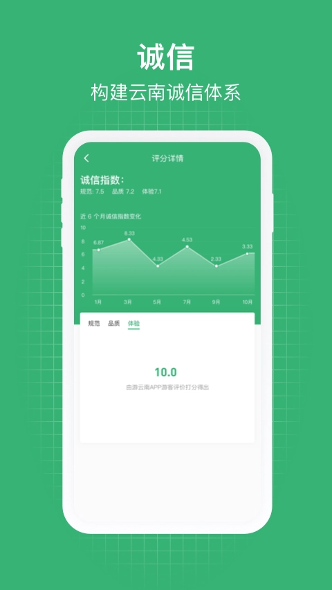 一部管旅游通用版图2