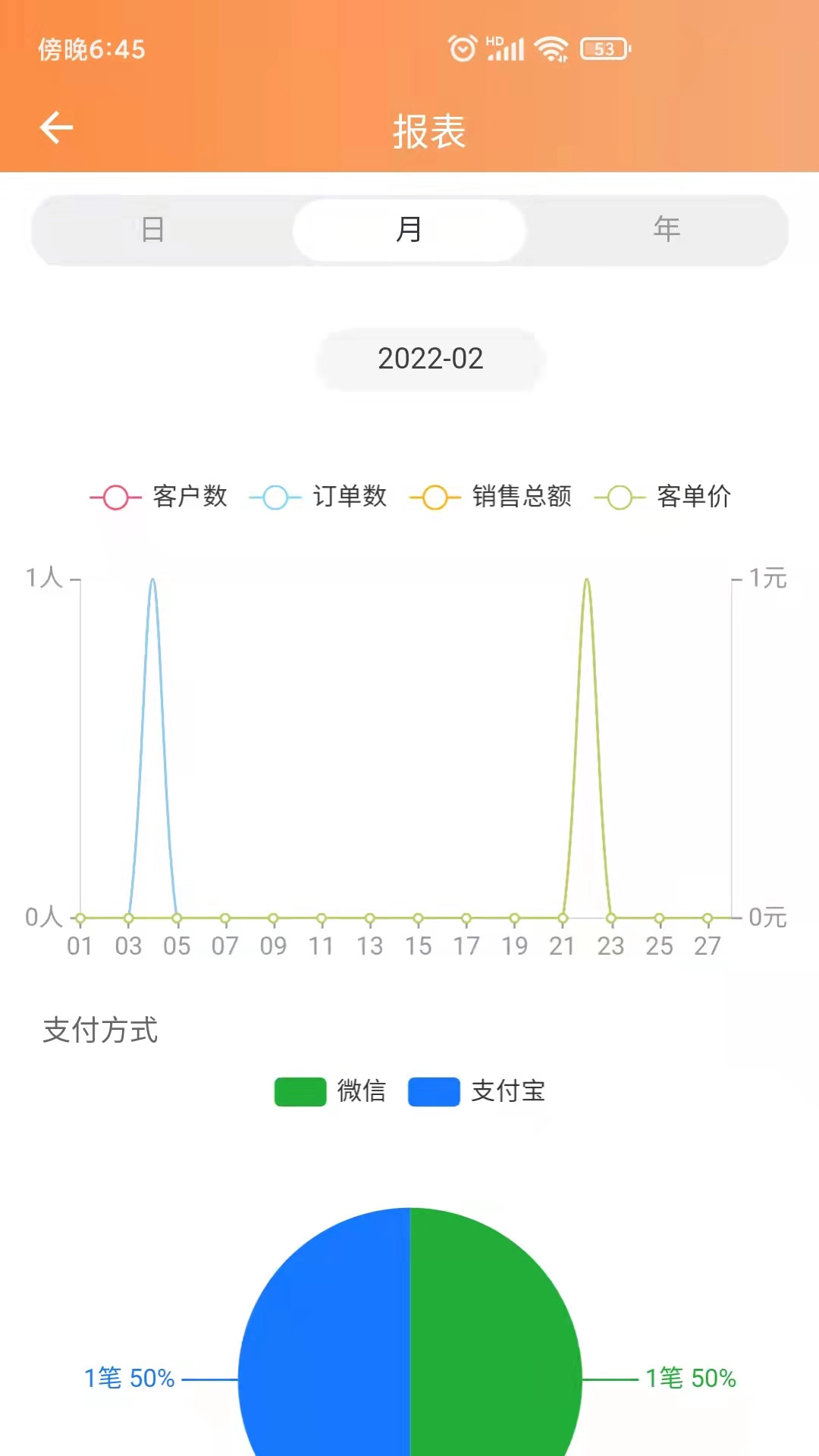 猫商云手机免费版图2