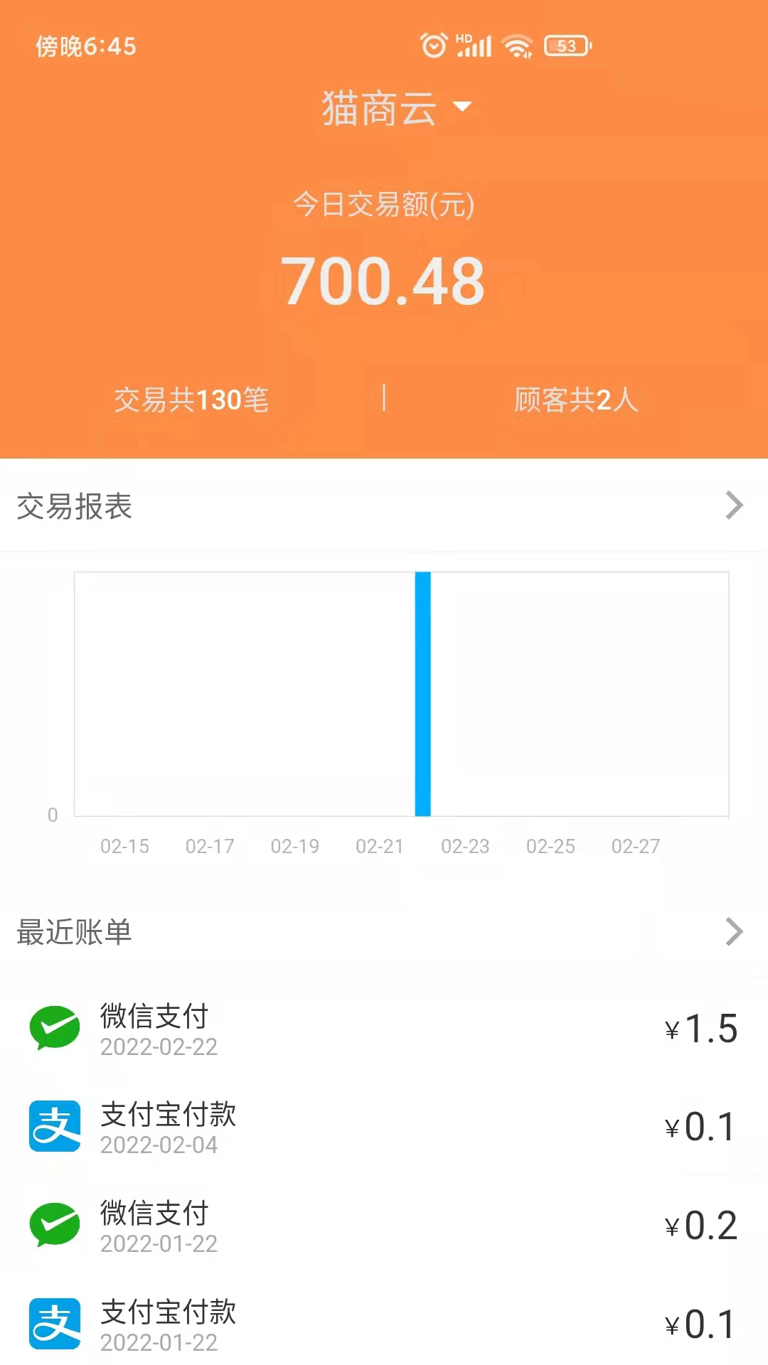 猫商云手机免费版图3