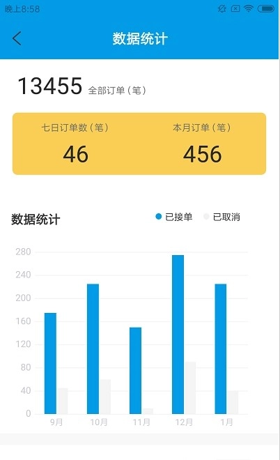 速旺宠运手机版