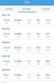 多伦学车原版图3