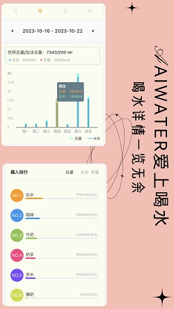 爱上喝水最新版图2