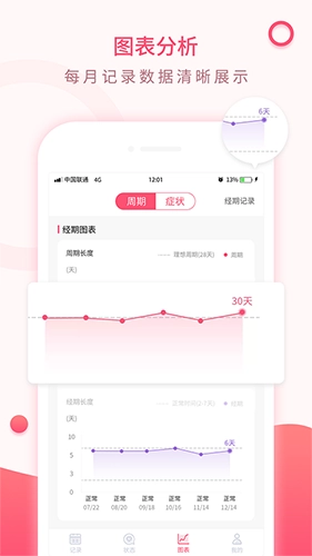 美美经期助手手机免费版