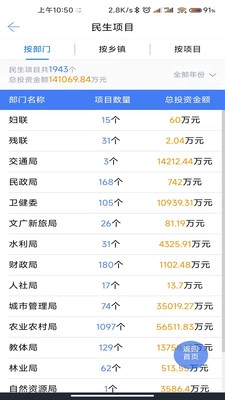 进贤县码上监督手机正版图3