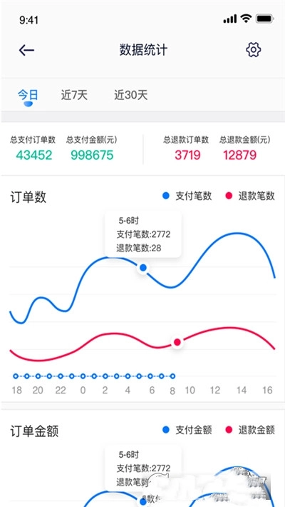 美食咖免费原版图2