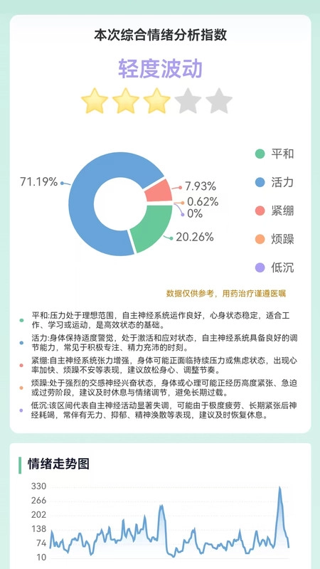 气泡心语手机最新版图4