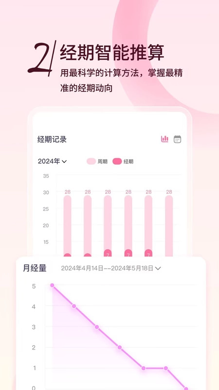 姨妈小记免费版图3
