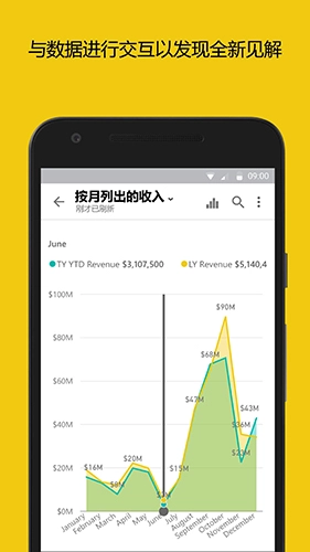 PowerBI手机正版图2