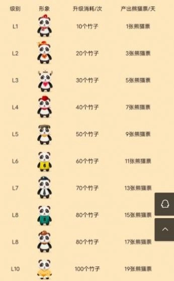 熊猫分红通用版图2