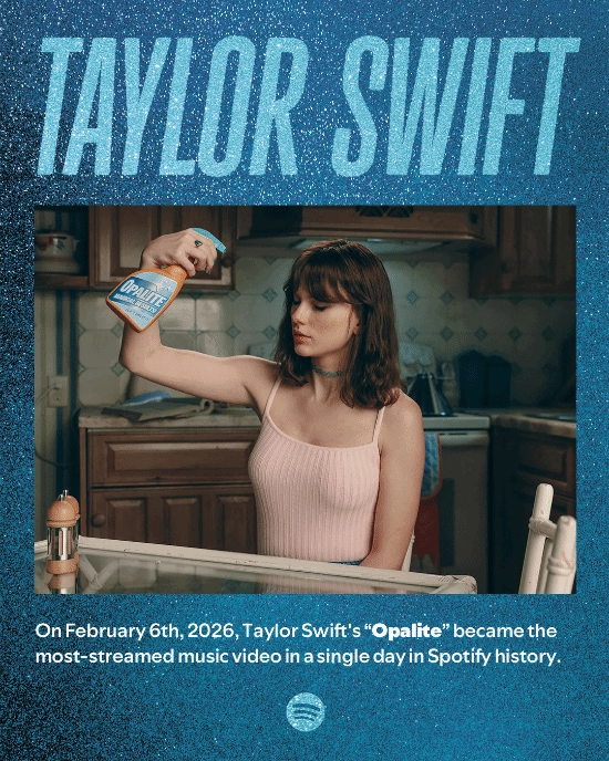 泰勒&middot;斯威夫特新歌MV首播当日就登上冠军宝座，成功刷新平台单日播放量的历史纪录！