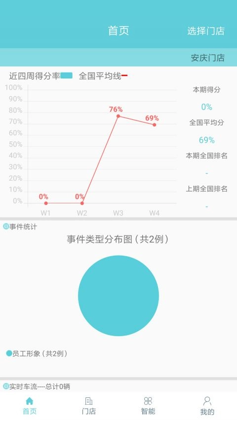 智慧猫安卓版图2