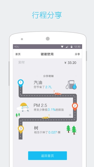 一度用车免费版图5