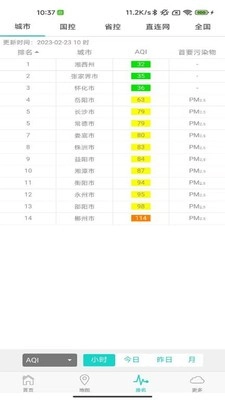 雷特空气质量原版图1